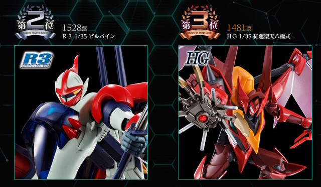 [반다이] 모두가 선택한다! 선라이즈 프라모 컬렉션 2025 전체 순위 일부 공개_6.jpg