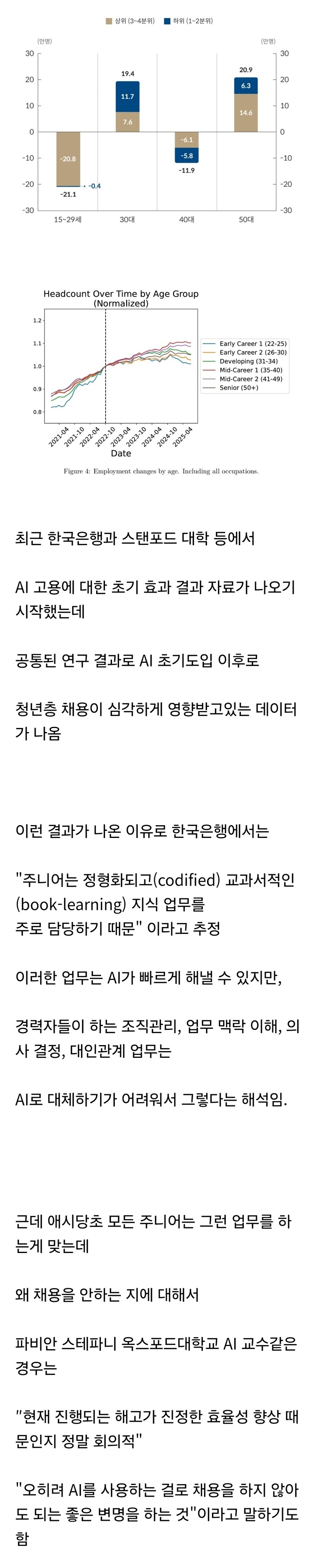 ??? : AI가 나와도 공부 안 한 애들이나 취업 못 하지 취업률이 조져질까?_1.jpg