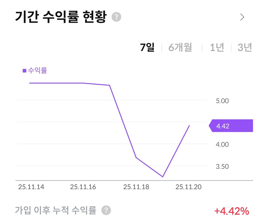 주식) 여러분 하락장이라고 변화에 일희일비 하지 마십쇼_2.png