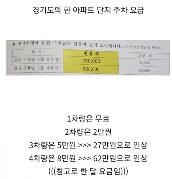 어느 아파트의 주차 요금_1.png