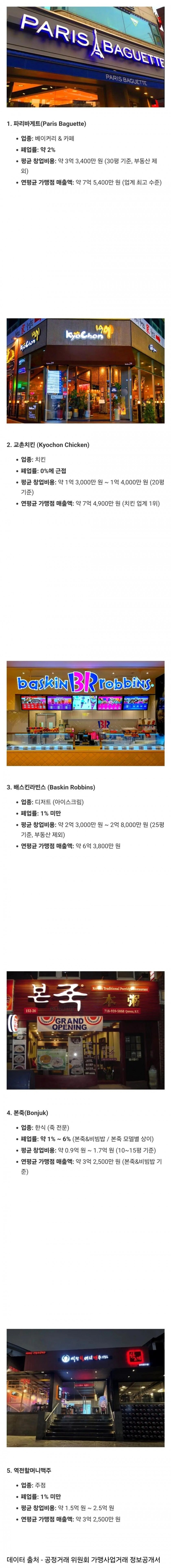 2025 폐업률 낮은 프랜차이즈 순위 TOP 5_1.jpg