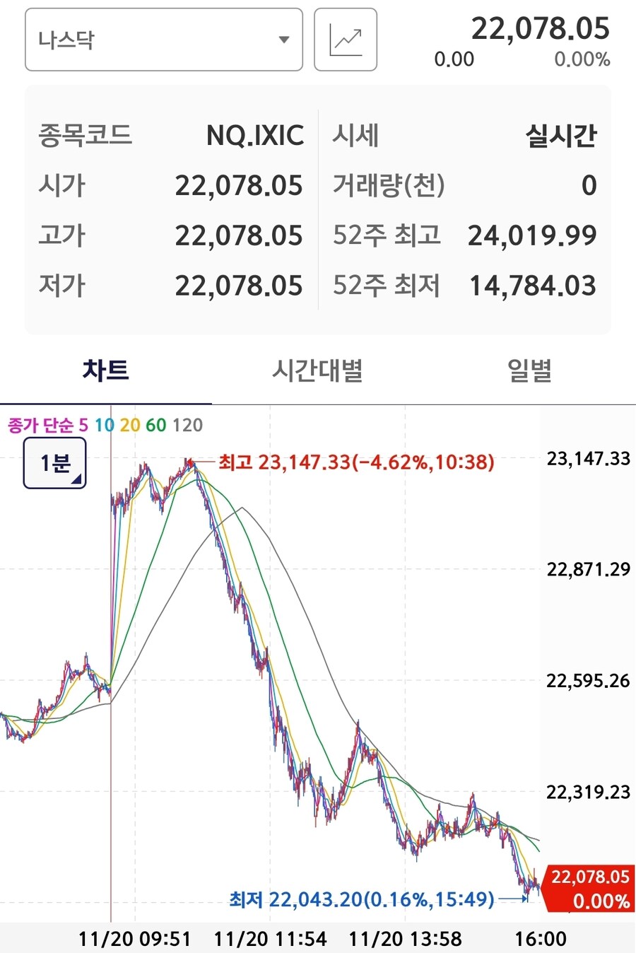 주식) 어제 요약_1.jpg