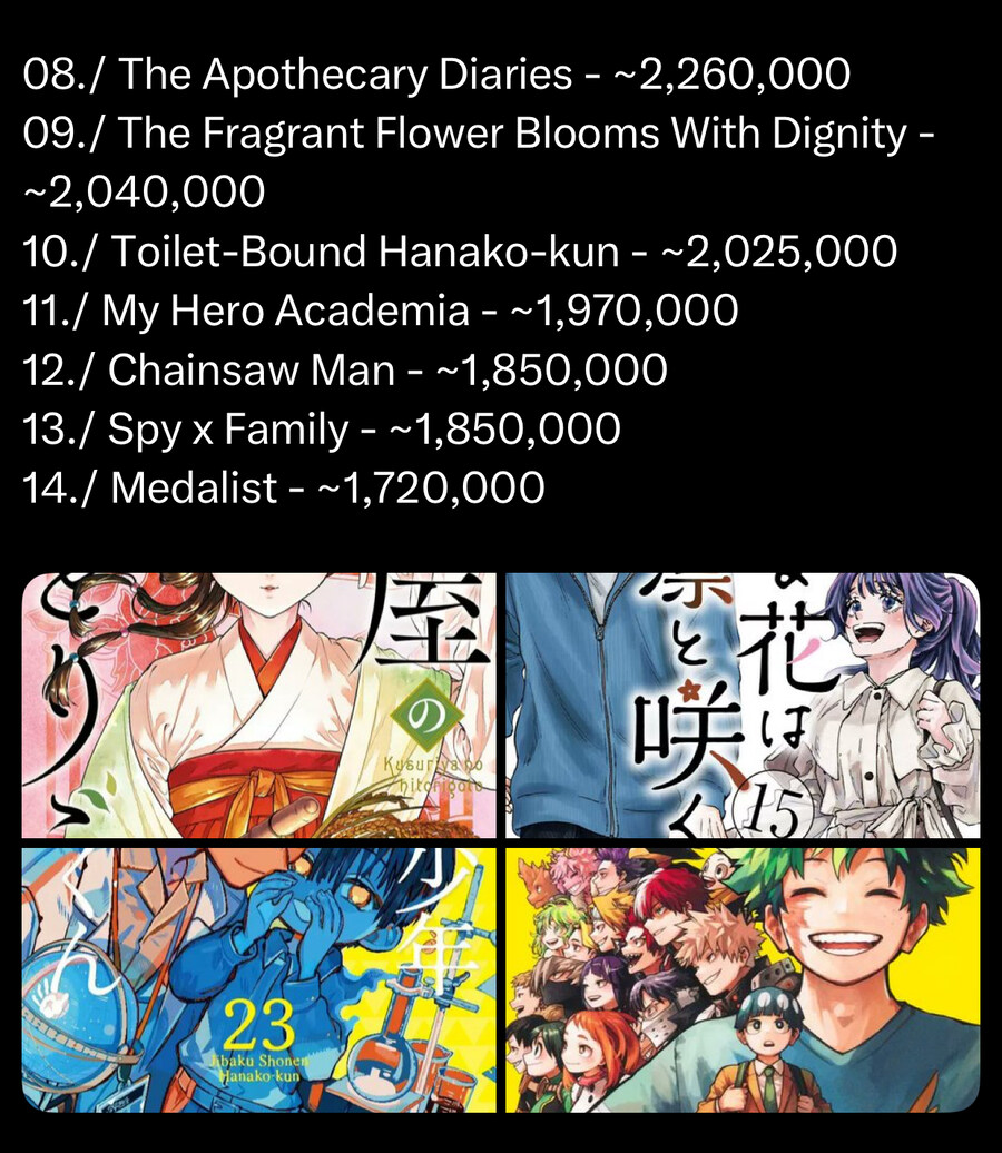 오리콘 차트 2025년 일본 만화책 판매량 TOP 20_2.jpg