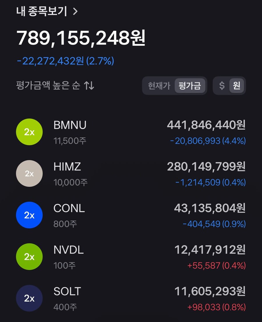 주식) 레버 몰빵이 위험한 이_1.png