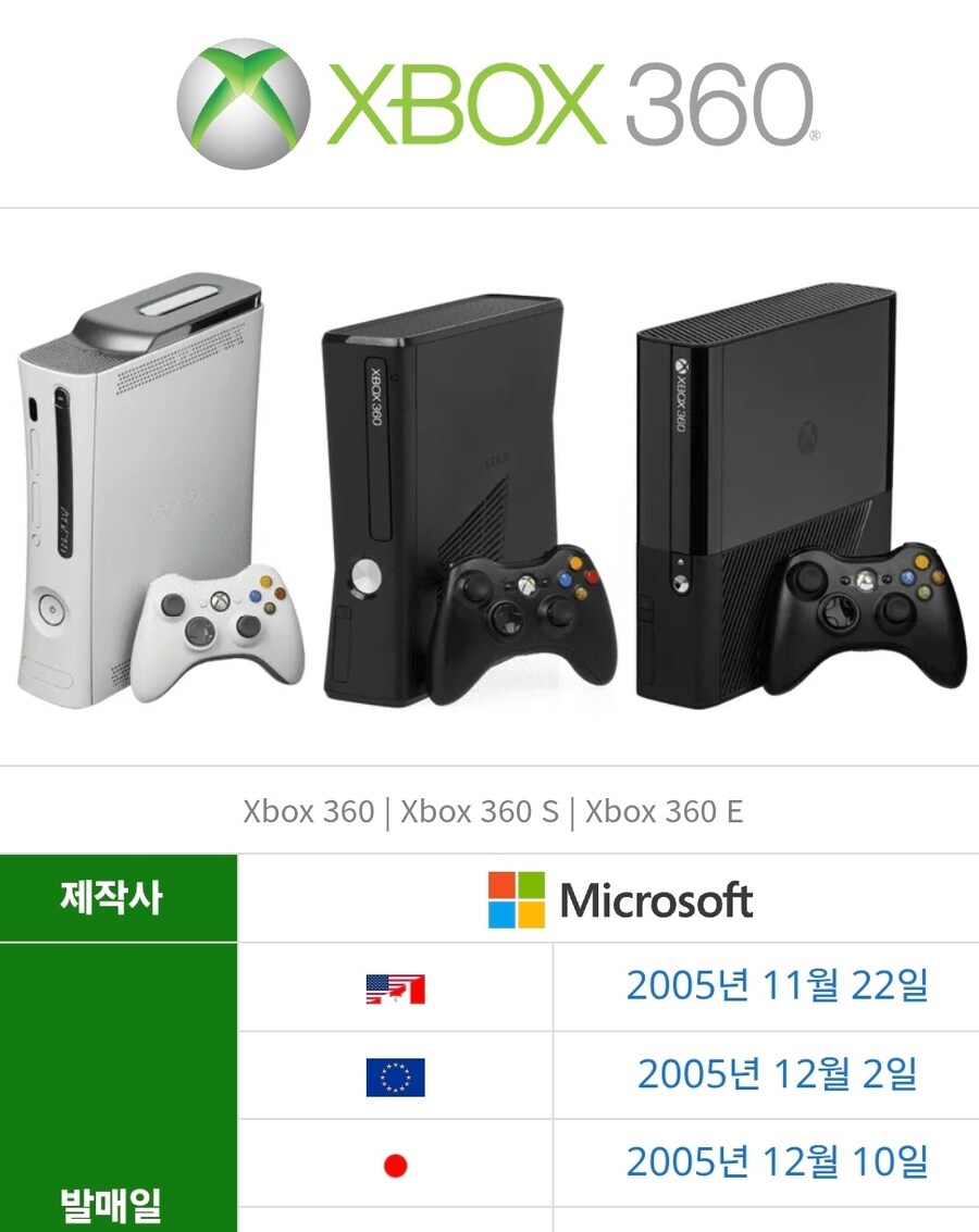 오늘 XBOX360 발매 20주년을 맞이하다_1.jpg