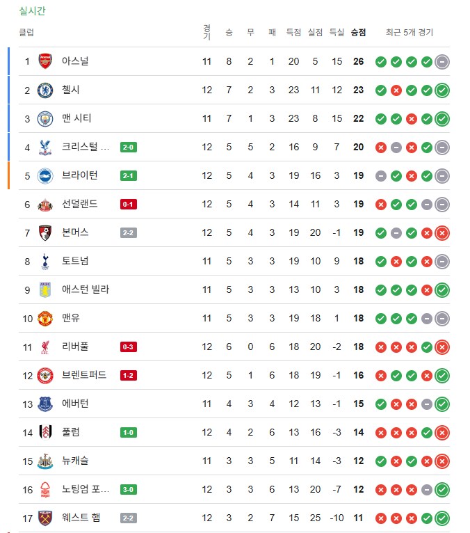 EPL) 대환장 그 자체인 실시간 EPL 상황_2.png