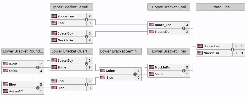 [스파6] CPT 2025 월드 워리어 북미 동부 리저널 파이널 결과_2.png