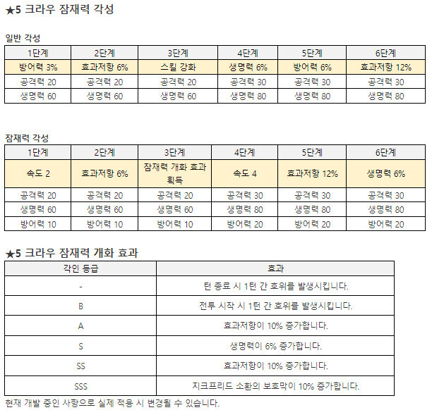 에픽세븐)이겜은 놀랍게도 캐릭 돌파팔이게임은 아님_1.jpg