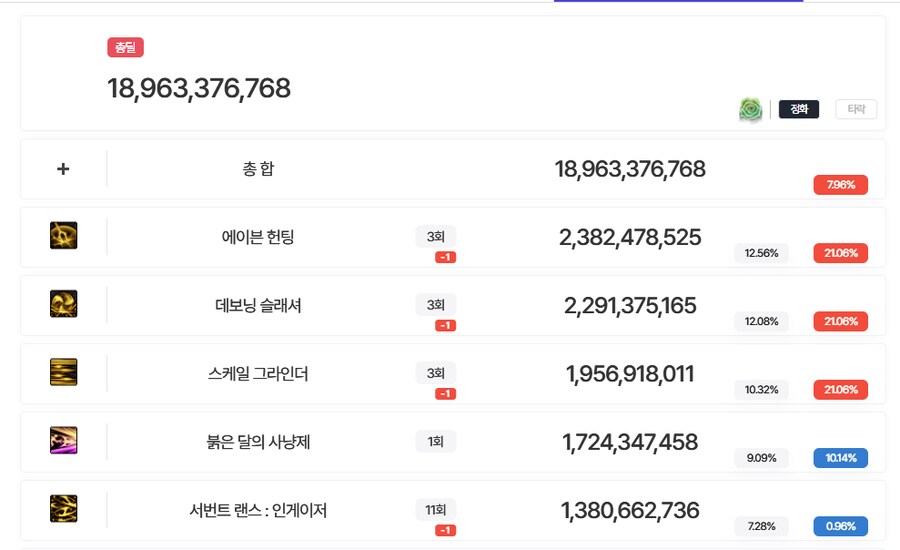 던파) 내 드랜 가불기 걸림 ㅋㅋㅋㅋㅋㅋㅋㅋㅋㅋㅋ_5.png