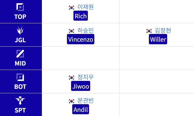 롤) 2025 LCK 스토브리그 종료 글이 올라오지 않는 이유_1.png