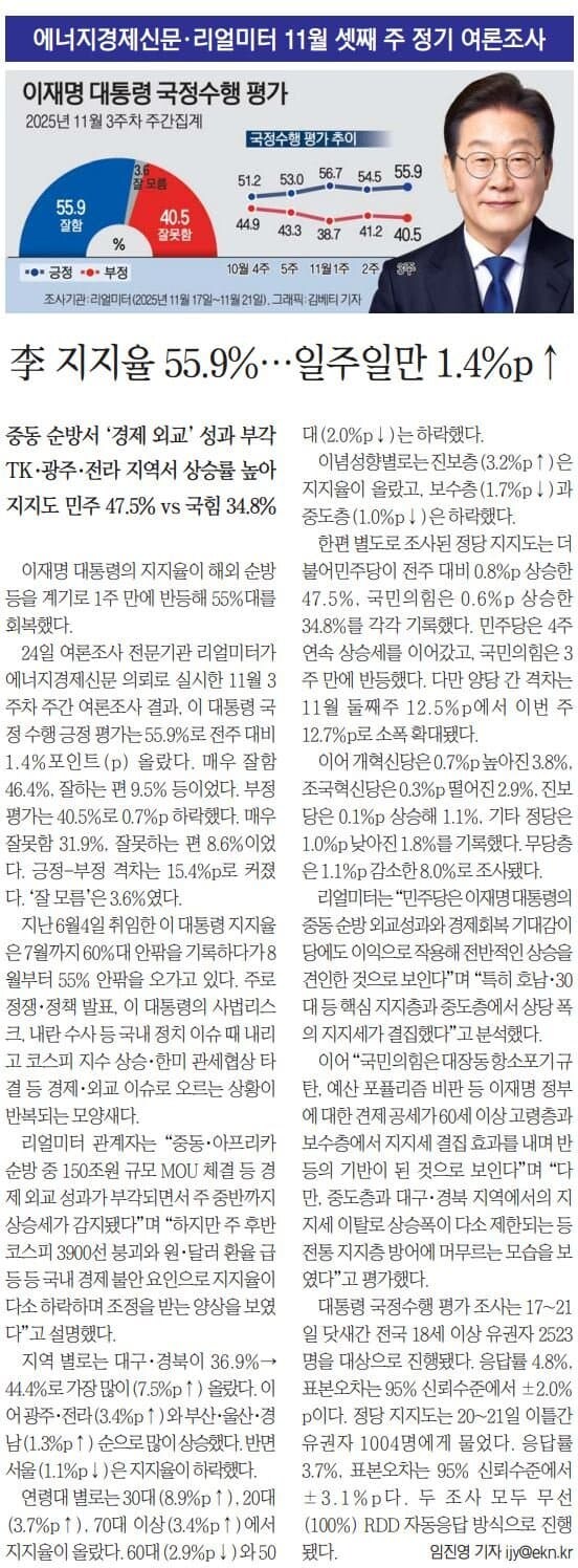 [속보] 이재명 55.9 민주 47.5 국힘 34.8 - 리얼미터_1.jpg