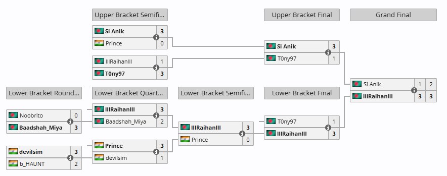 [스파6] CPT 2025 월드 워리어 남아시아 리저널 파이널 결과_2.png