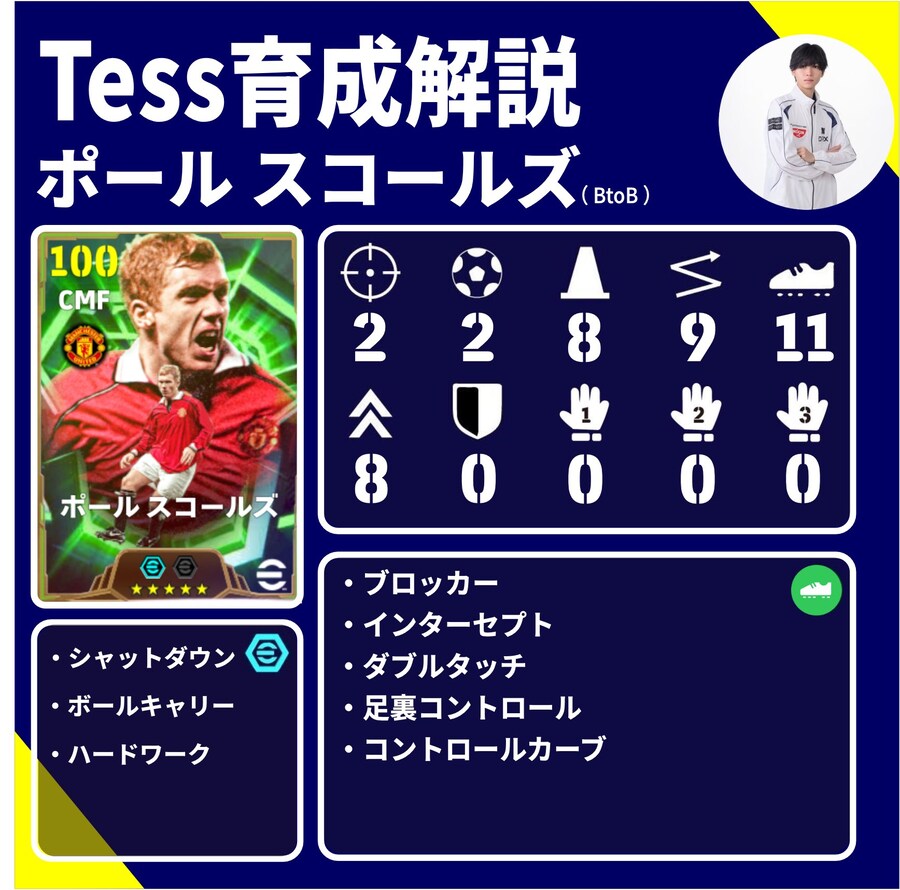 tess 육성팁 아자르 카가와 스콜스_1.jpg