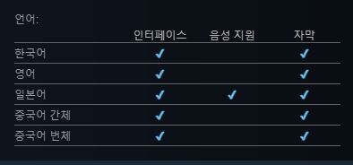 [스팀] 뮤지컬 러닝 플랫포머 게임"니엔텀 - 오퍼스 제로" 얼리액새스 출시_2.jpg