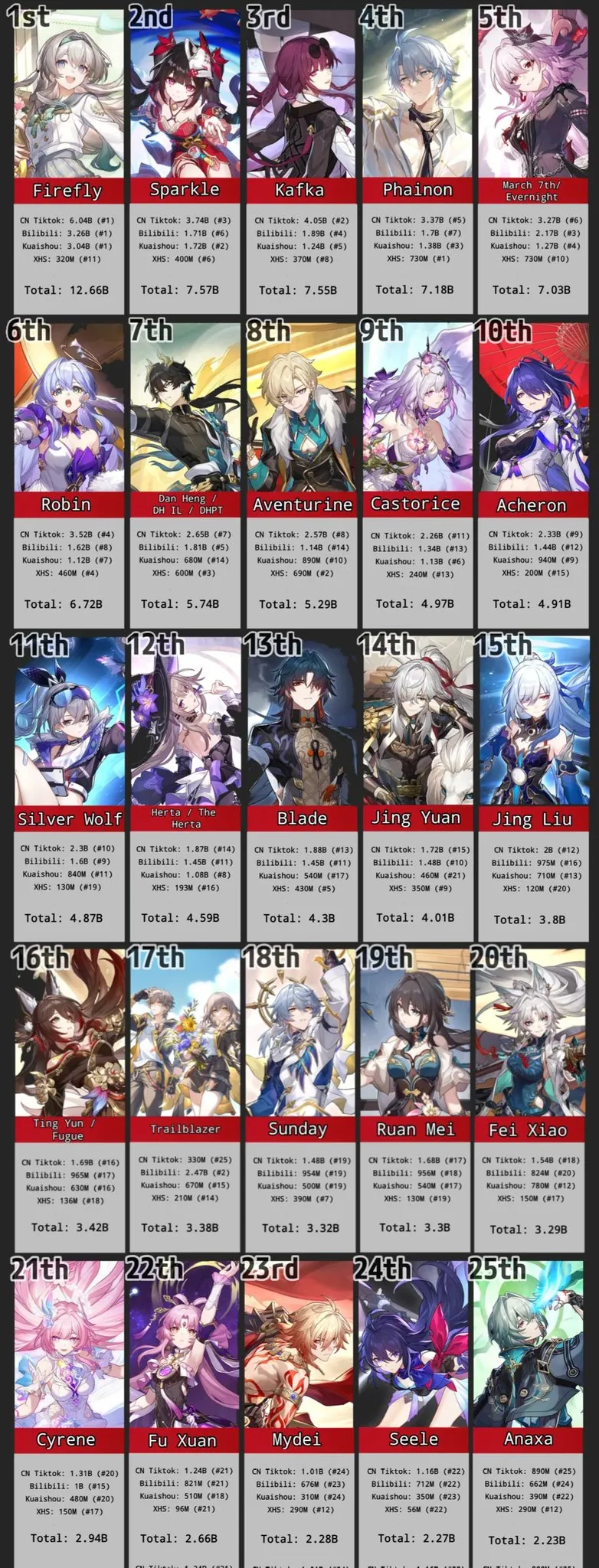 스타레일) 유저가 집계한 동영상 조회수_1.webp