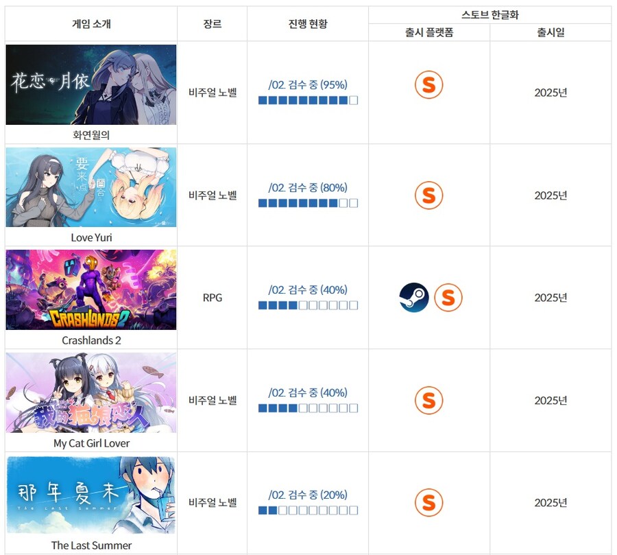 크래시랜드2 스토브&스팀 한글화 발매예정?_1.jpg