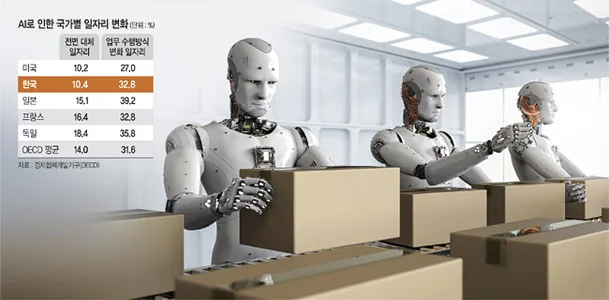 강인공지능 달성 시의 디스토피아 모습으로 추측되는 것_2.webp