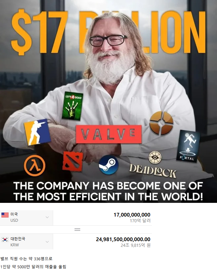 2025년 스팀 예상 매출_1.png