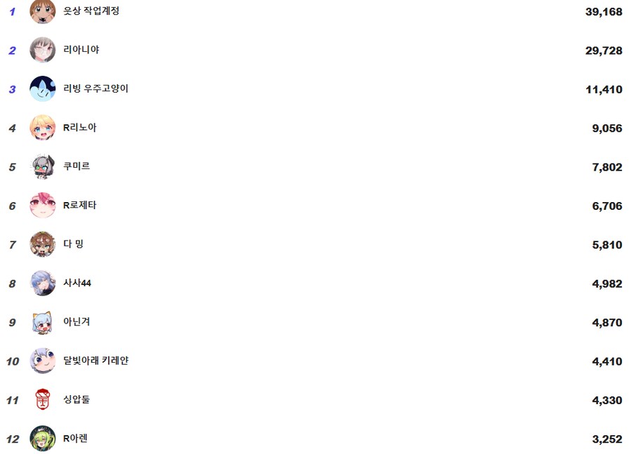 버튜버)이번 학력위조범을 버미육이라고하지마라_3.png