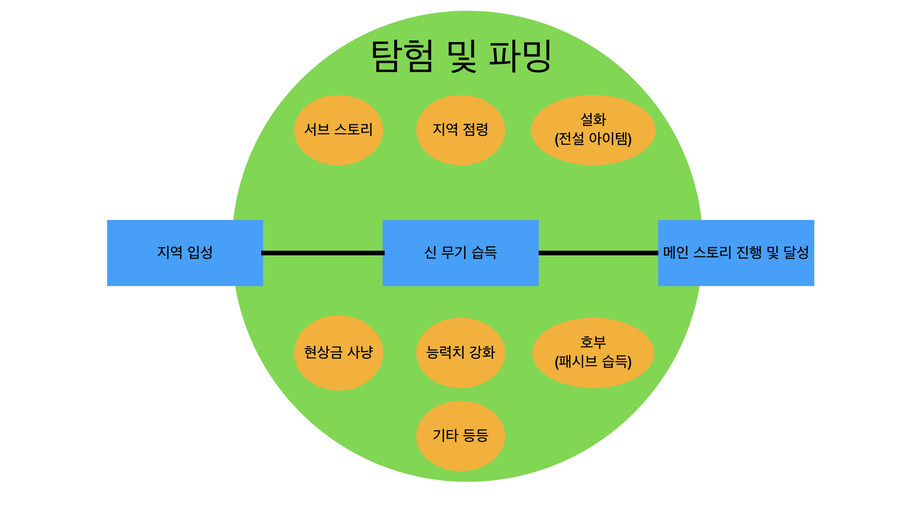 플래티넘 달성 이후 고스트 오브 요테이 소감_9.jpg