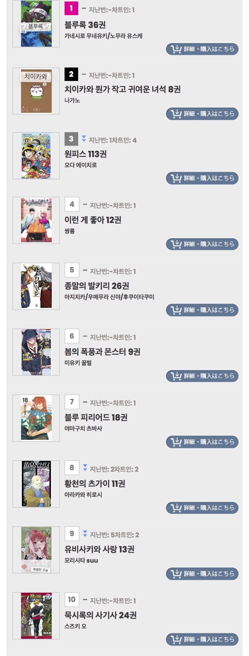11월 3주차 일본 만화책 판매량 TOP 10_3.jpg