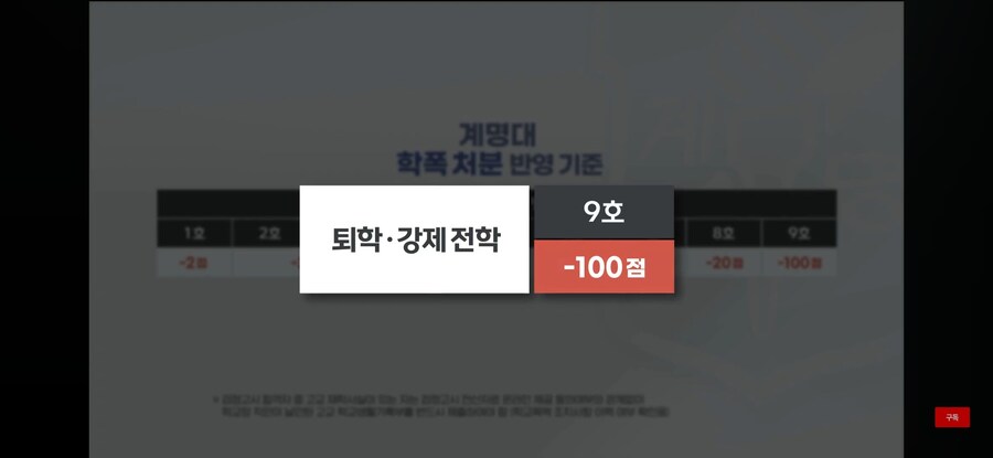 수능 만점자도 대학 불합격···'학교 폭력' 입시 반영 확대_5.jpg