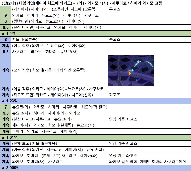 고즈 루나틱 클리어 후기 & 7+1팟 5039+ 타임라인_12.png