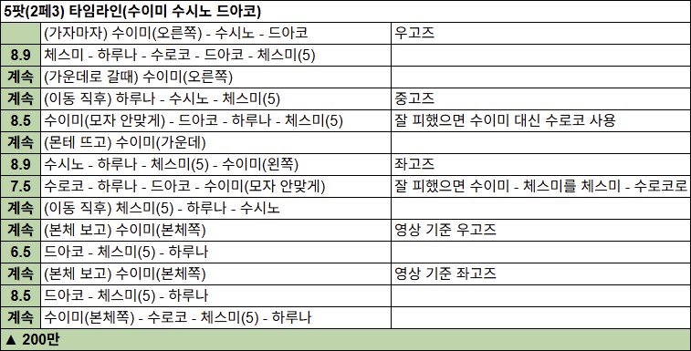 고즈 루나틱 클리어 후기 & 7+1팟 5039+ 타임라인_14.png
