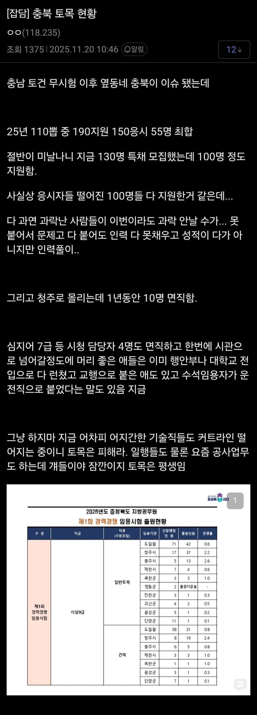 110명 뽑는데 55명 붙었다는 공무원_1.jpg