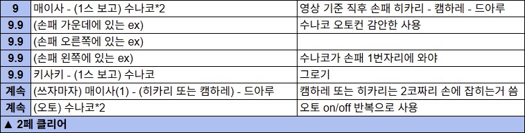 뉴비탈출 직후 고난이도를 준비하는 블청년을 위한 고난이도 도전 가이드_9.png