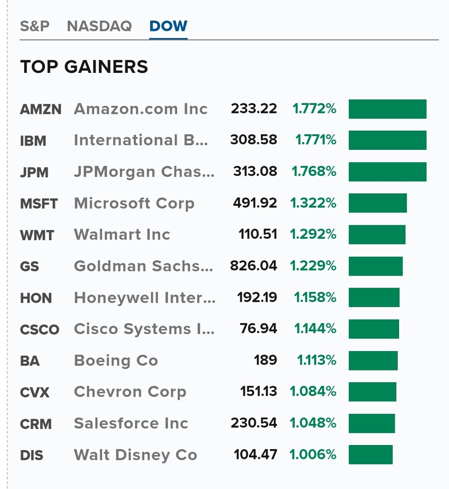 미국장 마감_7.jpg