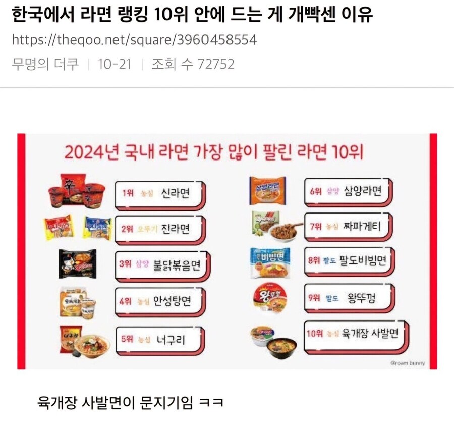 한국에서 라면 랭킹 10위안에 드는게 개빡센이유_1.jpg