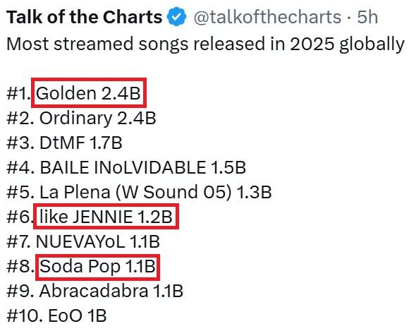 골든, 25년 전세계에서 가장 많이 스트리밍된 노래 1위_1.png