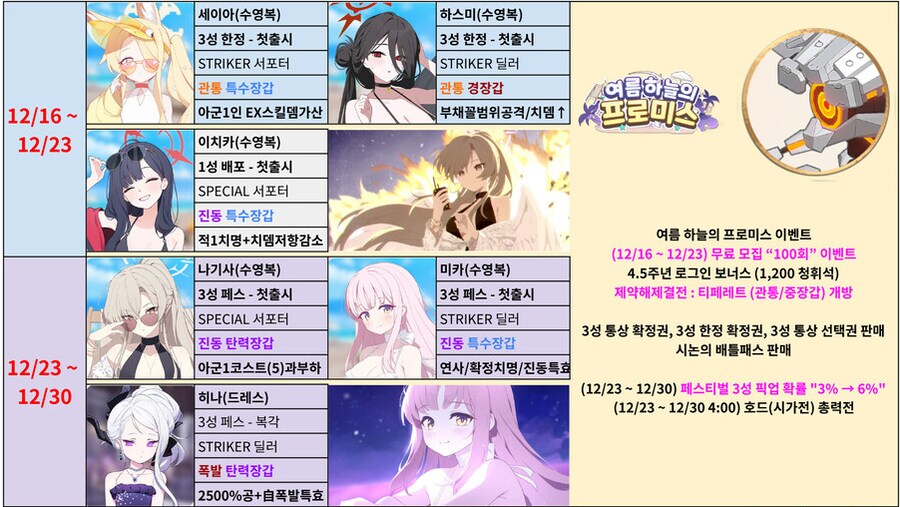 블루아카) 흠...고민이네...._1.png