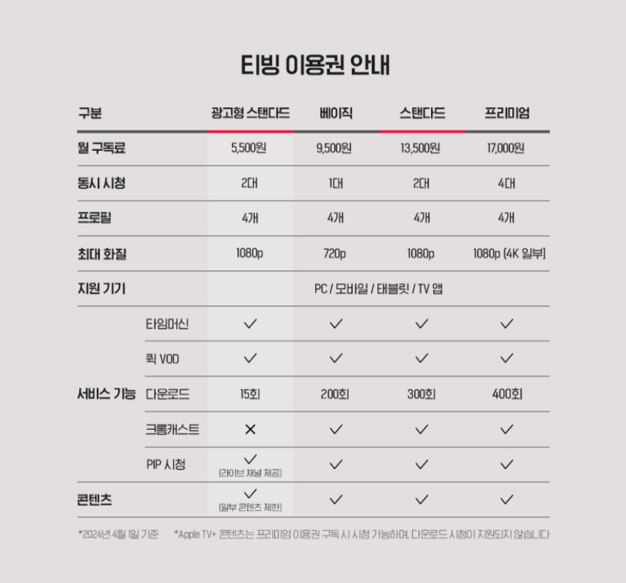 [카톡선물하기] 티빙 3/6개월 이용권 40~50% 할인 (12/1~)_2.png