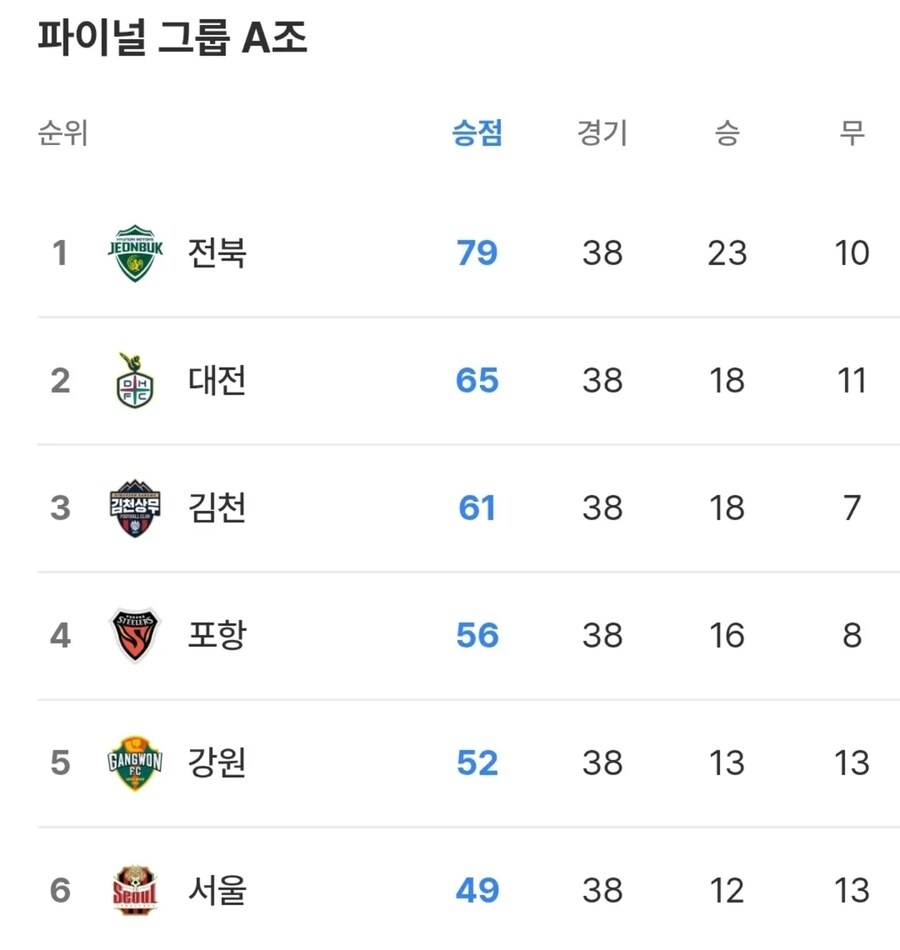 축구) 김기동 목 날아가겄네..._1.jpg