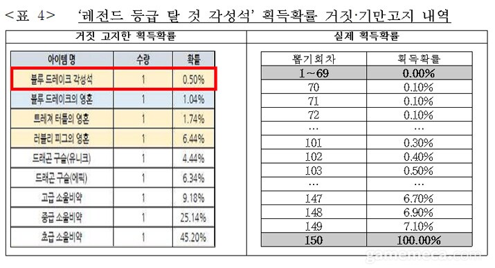 공정위, 웹젠 '뮤 아크엔젤'에 과징금 1억 5,800만 원 부과_1.png