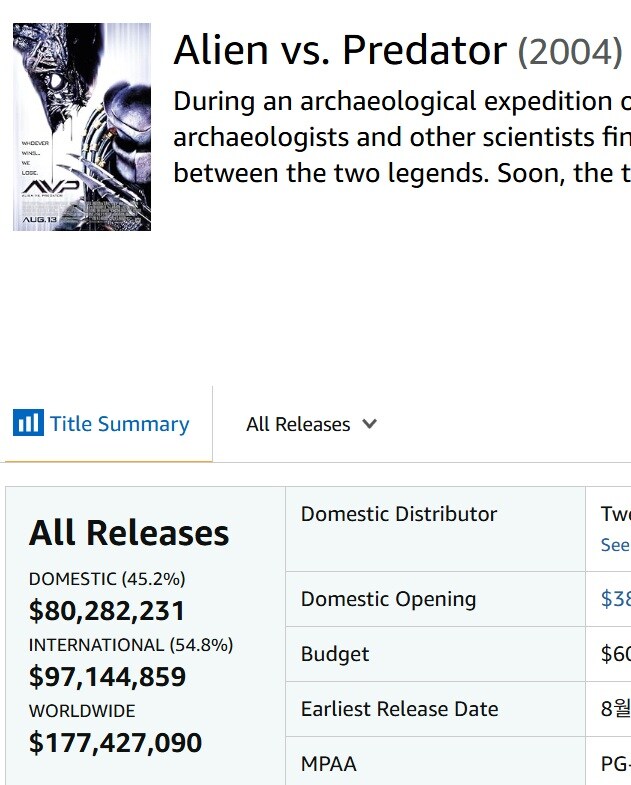 [프레데터: 죽음의 땅] 시리즈 최고 흥행 달성_3.jpg