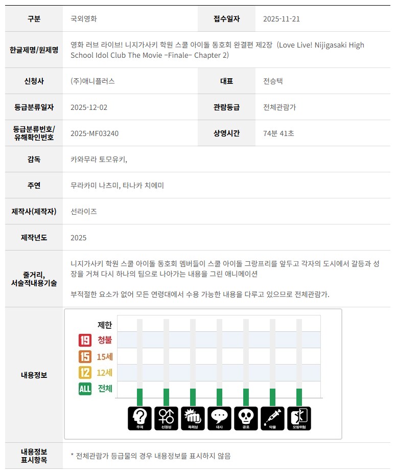 [한국]「러브라이브! 니지가사키 학원 스쿨 아이돌 동호회 완결편 제2장」심의 결과_1.png