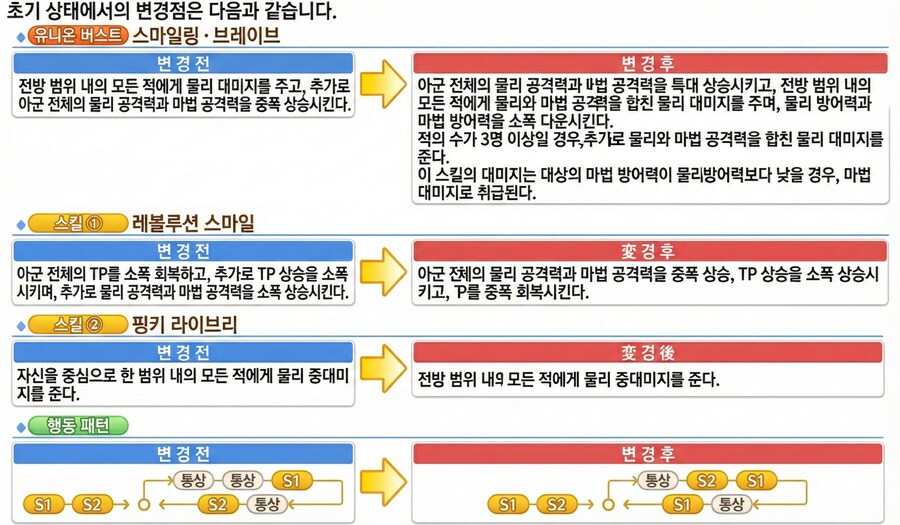 프리코네) 우즈키 개선안+전장_1.png