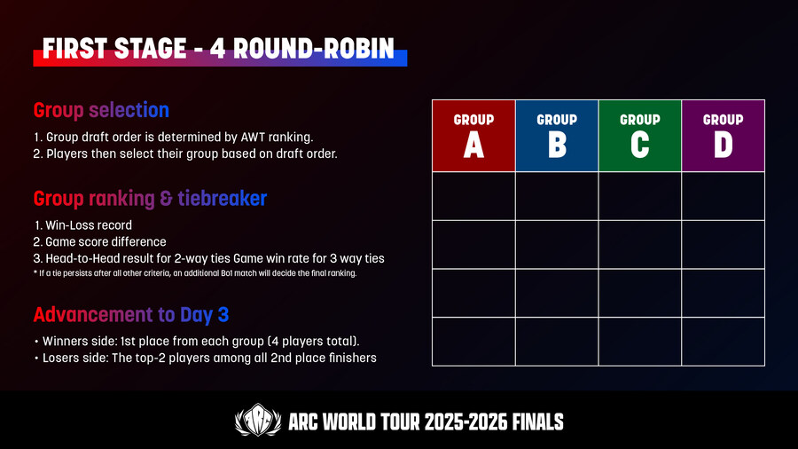 [길티기어]아크월드투어 2025-2026 파이널스 종합 정보_4.jpg