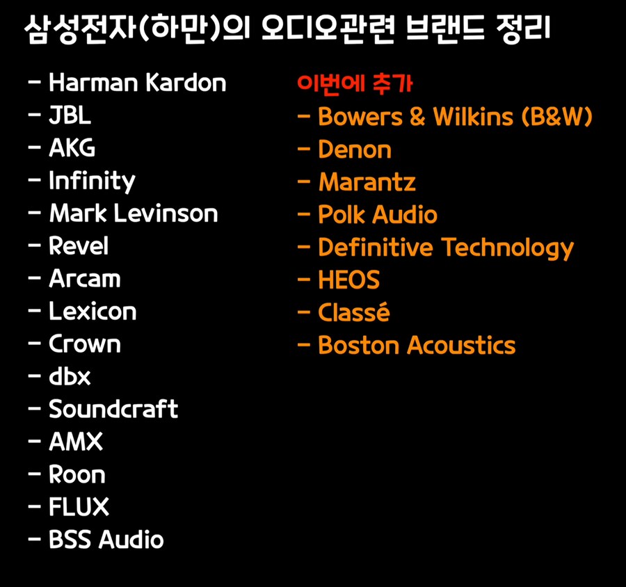 오디오(스피커) 브랜드 싹쓸이 인수하고 있다는 삼성 근황.jpg_1.png