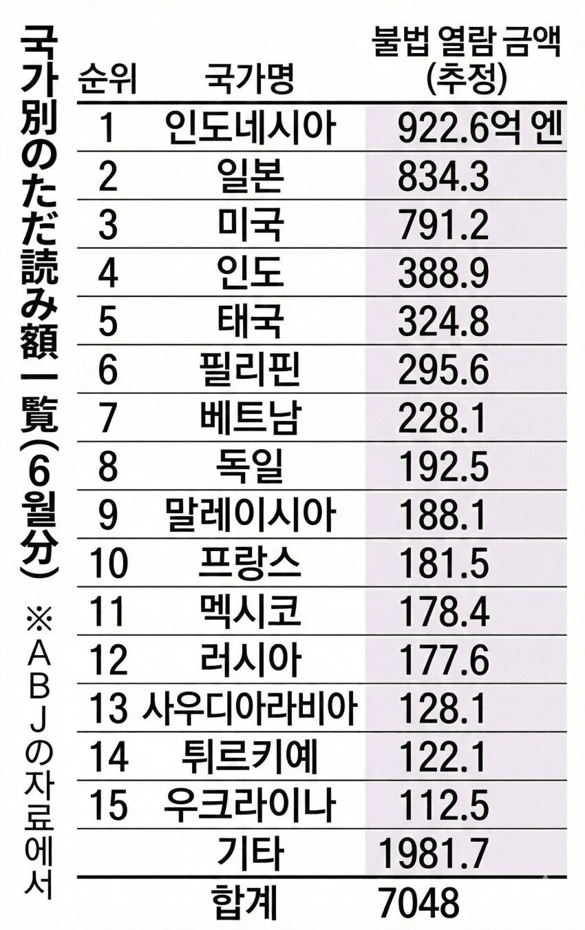 일본만화 불법열람순위_1.jpg