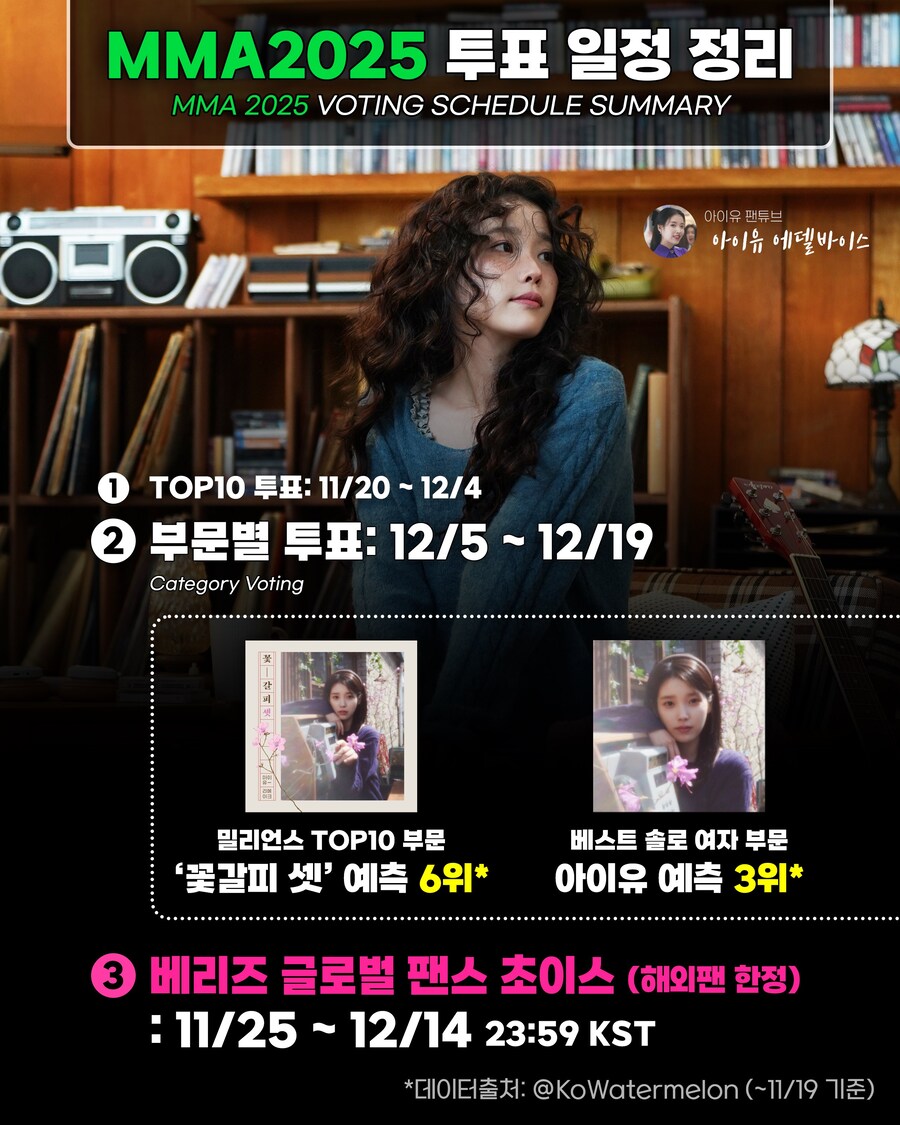 멜론뮤직어워드(MMA) 2025 부문별 투표 안내_1.jpg