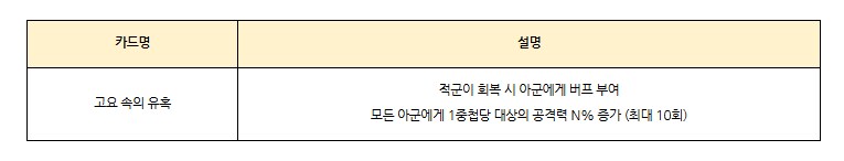 [로스트소드] 12월 2주차 업데이트 예정 사항 안내_6.png