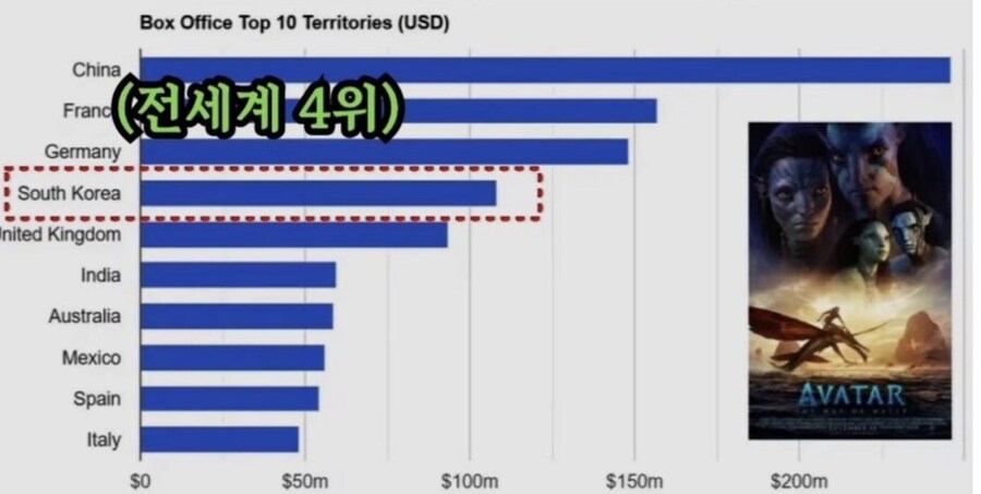 아바타 3 한국 패싱이 진짜 개빡치는 이유_1.jpg