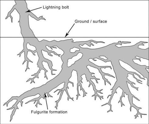 모래사장에 벼락이 내리꽂히면 생기는것_5.jpg