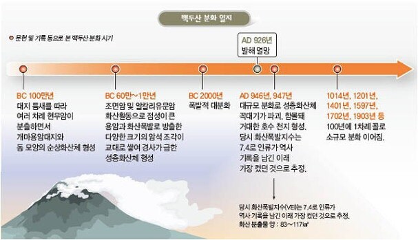 백두산과 후지산의 한일우호_1.jpg