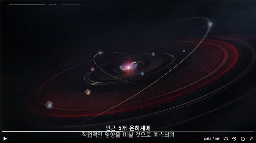 스타레일과의 관련성 추측 - 지식의 역함수를 중심으로_6.png