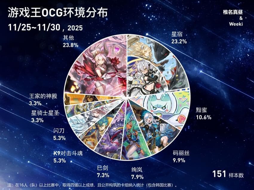 버스트 프로토콜 5주차 입상분포표_1.jpg